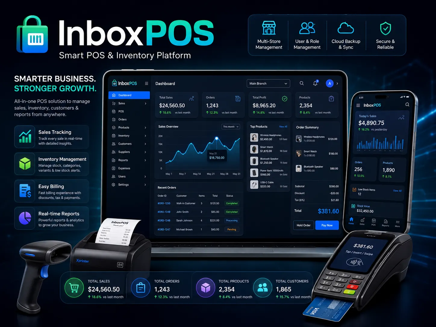 InboxPOS product screenshot